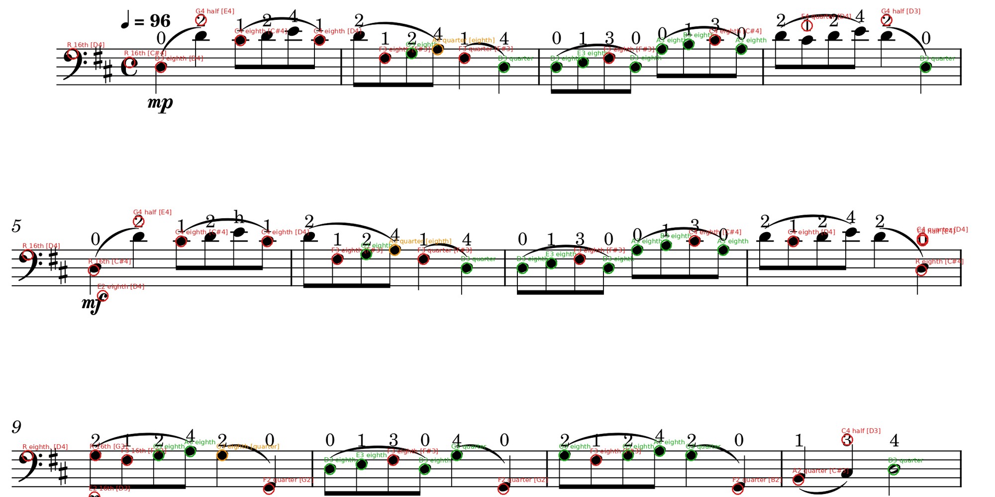 The same passage where duration is visibly the failure mode: 07-sitting_in_the_shade reaches 98.0% pitch accuracy but only 48.5% duration accuracy.