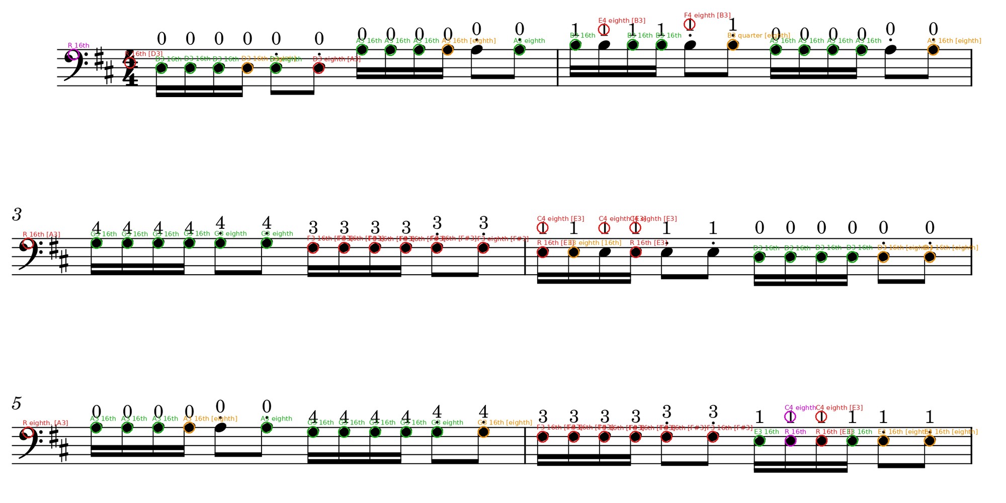 notra — Optical Music Recognition